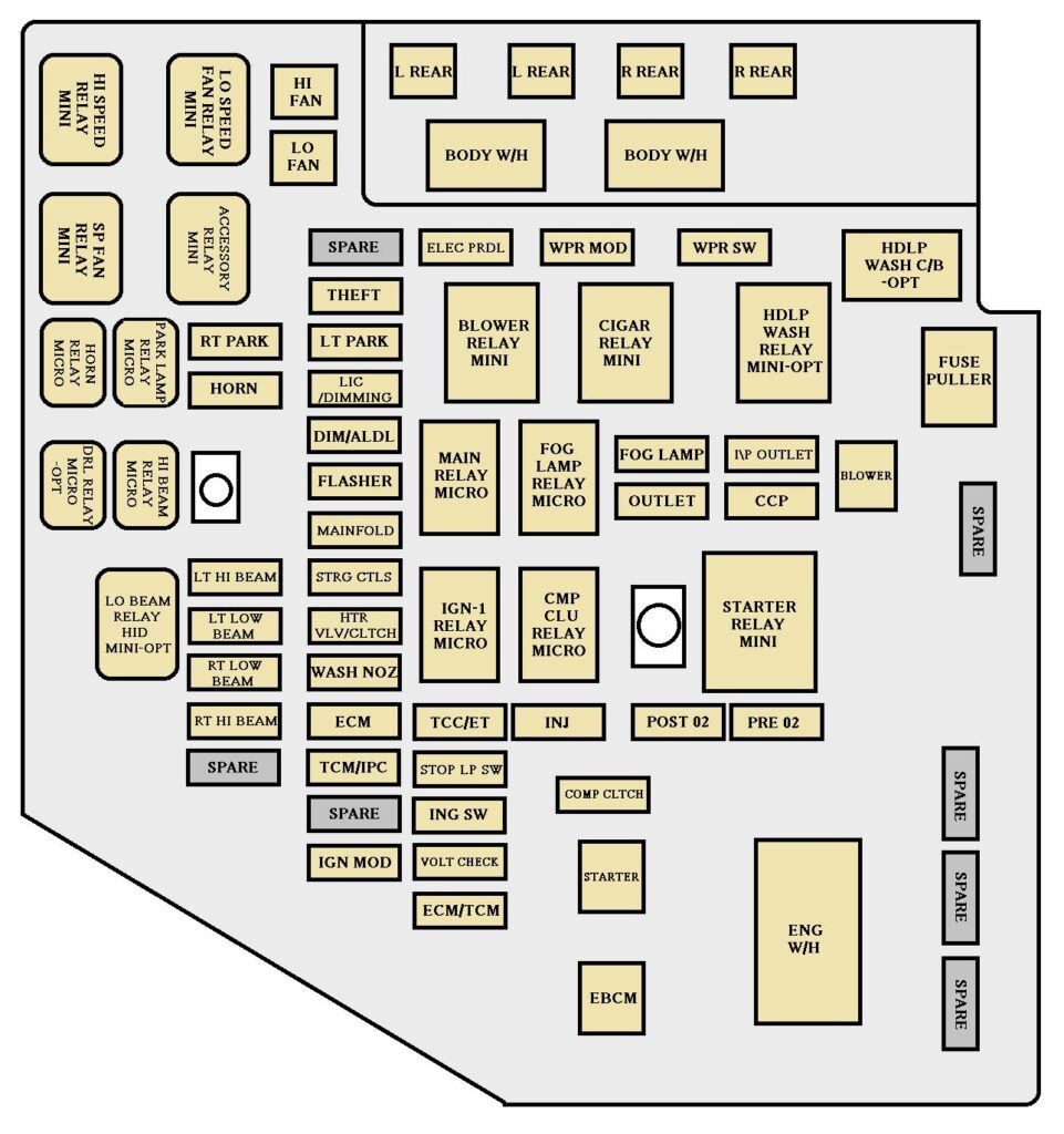 Under-hood fuse box diagram: Cadillac CTS (2003, 2004)