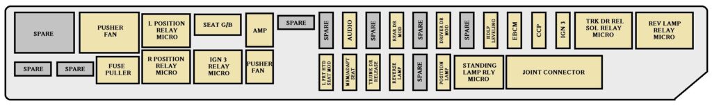 Rear Underseat Fuse Block, Driver’s Side: Cadillac CTS (2003, 2004, 2005, 2006, 2007)