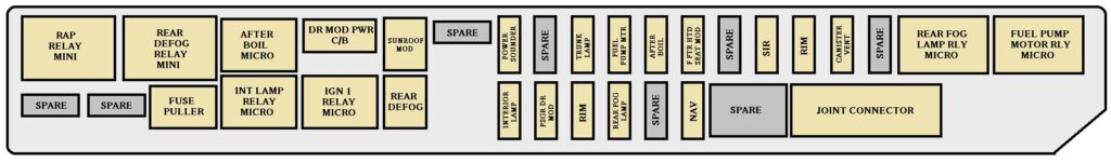 Rear Underseat Fuse Block, Passenger’s Side: Cadillac CTS (2003, 2004)