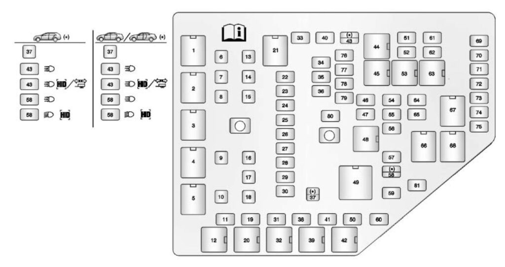 Under-hood fuse box diagram: Cadillac CTS (2010, 2011, 2012, 2013, 2014)