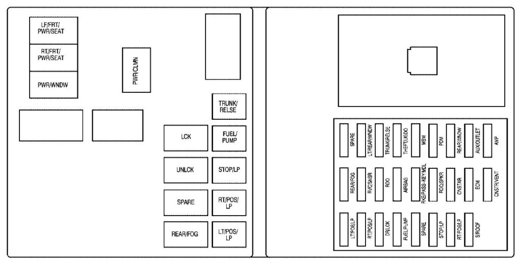 Trunk fuse box diagram:Cadillac CTS (2008, 2009)