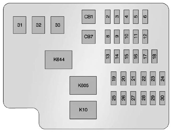 Instrument panel fuse box diagram: Cadillac CTS (2014, 2015, 2016, 2017)