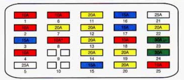 cadillac deville fuse box diagram 1993