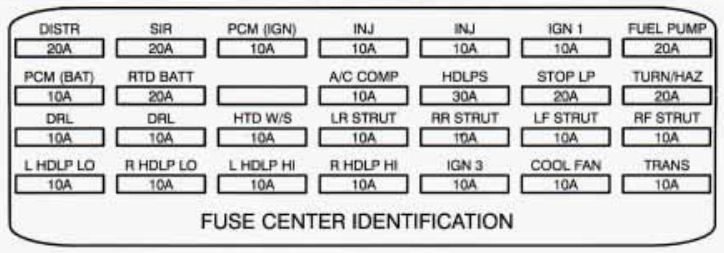 cadillac deville fuse box diagram engine compartment 1994