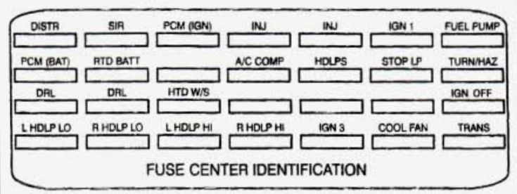 cadillac deville fuse box diagram engine compartment 1995