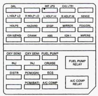 cadillac deville fuse box diagram engine compartment 1996