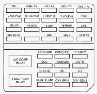 cadillac deville fuse box diagram engine compartment 1997