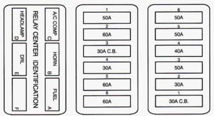 cadillac deville fuse box diagram maxi fuse block 1994