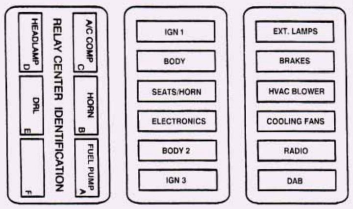 cadillac deville fuse box diagram maxi fuse block 1995