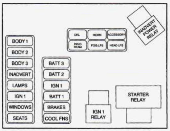 cadillac deville fuse box diagram maxi fuse relay center 1996