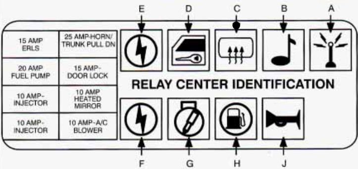 cadillac deville fuse box diagram relay panel 1993