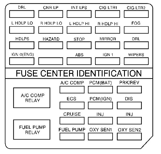 Cadillac deville mk7 fuse box engine compartment