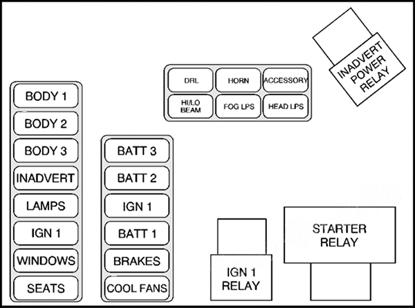 Under-hood fuse box diagram (maxi-fuses): Cadillac Eldorado (1997)