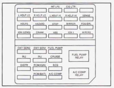 cadillac eldorado fuse box diagram engine compartment 1996