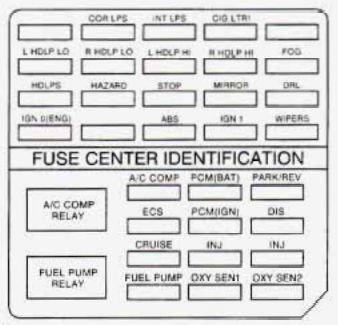 Under-hood fuse box diagram: Cadillac Eldorado (1998)