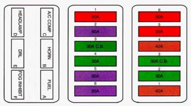 cadillac eldorado fuse box diagram maxi fuse block 1993