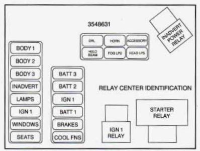 cadillac eldorado fuse box diagram maxi fuse block 1996