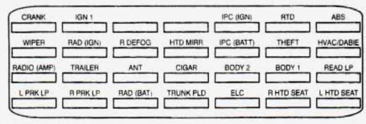 cadillac eldorado fuse box diagram trunk compartment 1995