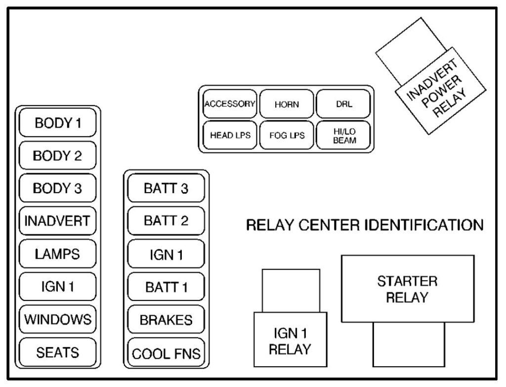 Under-hood fuse box diagram (maxi-fuses): Cadillac Eldorado (1998)