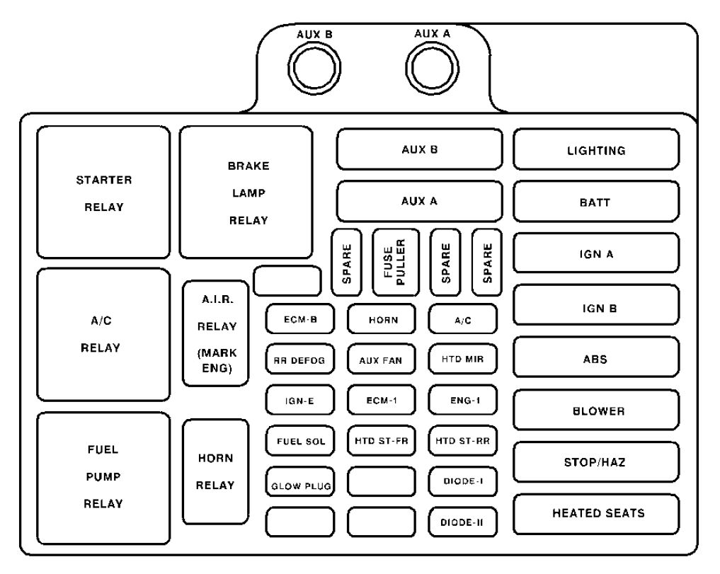 Under-hood fuse box diagram: Cadillac Escalade (1999, 2000)