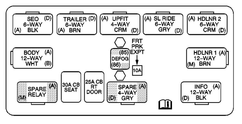 Center Instrument Panel Fuse Block: Cadillac Escalade (2003, 2004, 2005, 2006)