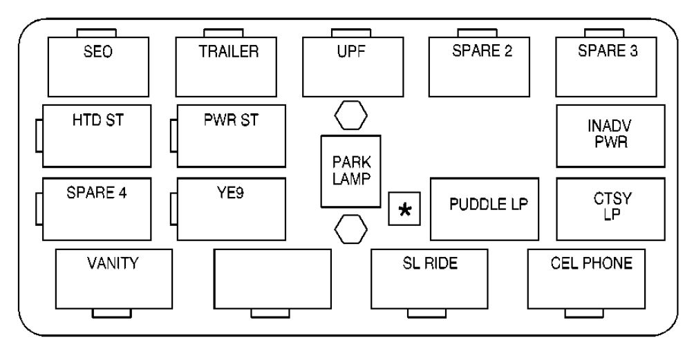 Center Instrument Panel Fuse Block: Cadillac Escalade (2001, 2002)