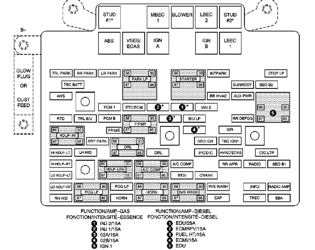 Under-hood fuse box diagram: Cadillac Escalade (2003, 2004)