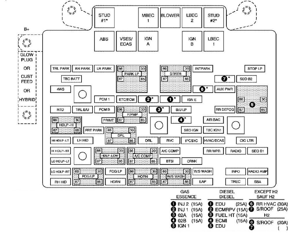 Under-hood fuse box diagram: Cadillac Escalade (2005)