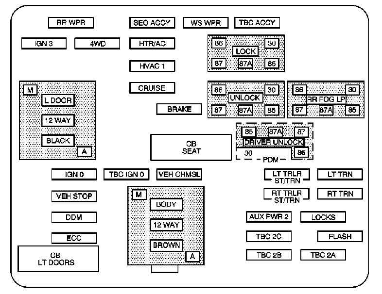 Instrument panel fuse box diagram: Cadillac Escalade (2003, 2004, 2005, 2006)