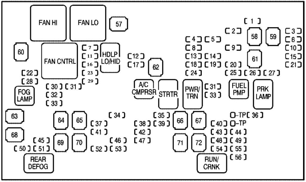 Under-hood fuse box diagram: Cadillac Escalade (2008, 2009, 2010, 2011, 2012, 2013, 2014)