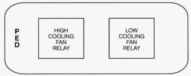 cadillac fleetwood fuse box diagram cooling fan relay center 1993