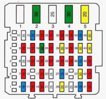 cadillac fleetwood fuse box diagram instrument panel 1993