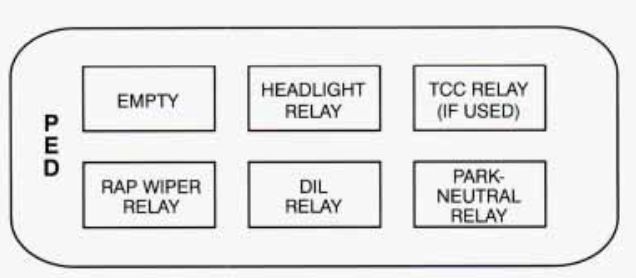 cadillac fleetwood fuse box diagram instrument panel relay center 1993