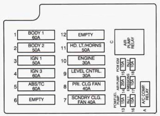 cadillac fleetwood fuse box diagram underhood electrical center 1994