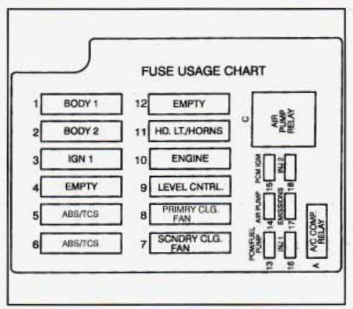 cadillac fleetwood fuse box diagram underhood electrical center 1995