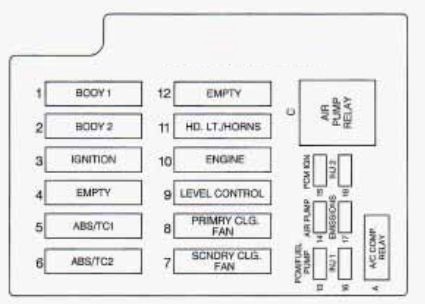 cadillac fleetwood fuse box diagram underhood electrical center 1996