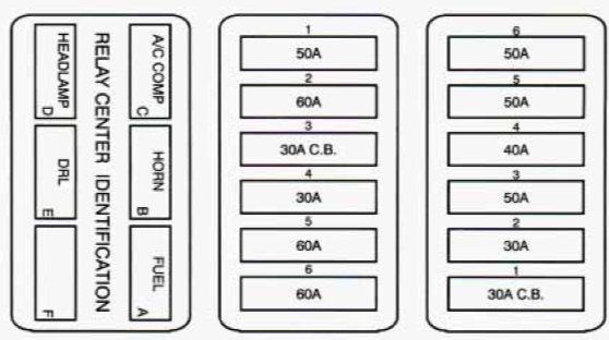 cadillac seville fuse box dagram maxi fuse block 1994