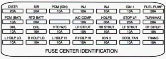 cadillac seville fuse box diagram engine compartment 1994