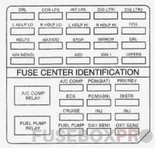 cadillac seville fuse box diagram enginer compartment 1997