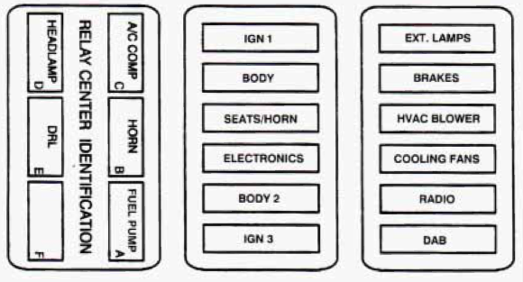 cadillac seville fuse box diagram maxi fuse block 1995