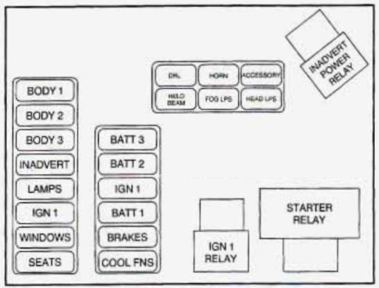 cadillac seville fuse box diagram maxi fuse relay center