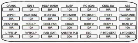 cadillac seville fuse box diagram rear compartment 1994