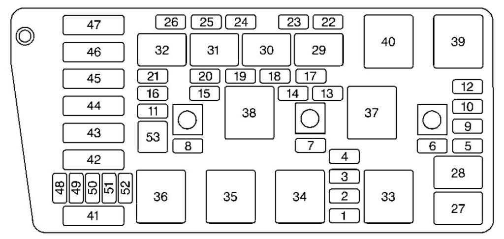 Under-hood fuse box diagram: Cadillac Seville