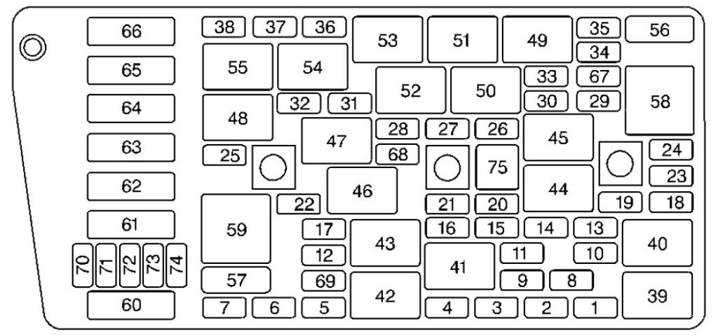 Interior fuse box diagram: Cadillac Seville