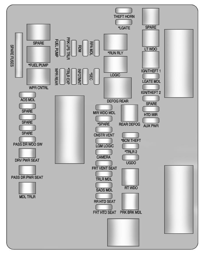 Trunk fuse box diagram: Cadillac SRX (2010, 2011)