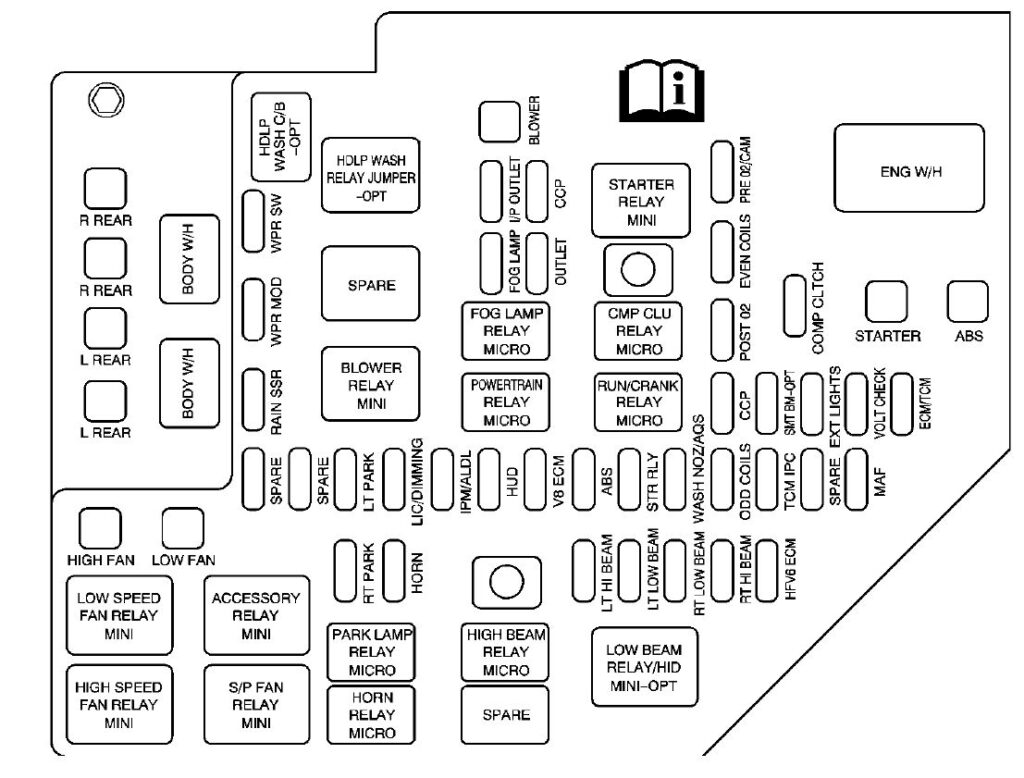 Under-hood fuse box diagram: Cadillac STS (2005, 2006, 2007)