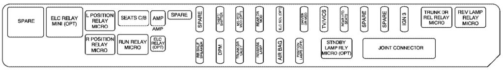 Rear Underseat Fuse Box (Driver’s Side): Cadillac STS (2005, 2006, 2007)