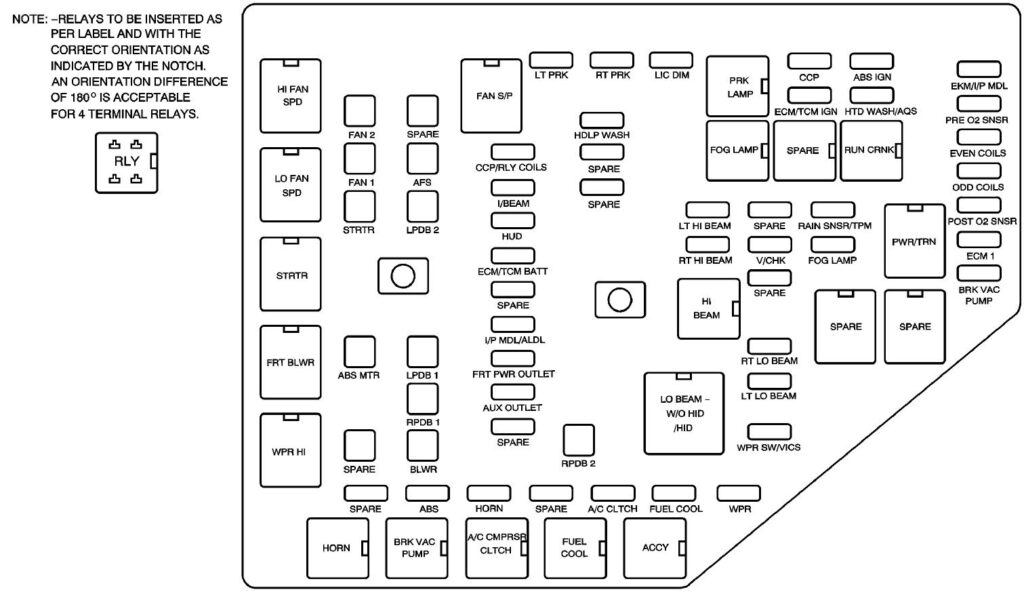 Under-hood fuse box diagram: Cadillac STS (2008, 2009, 2010, 2011)