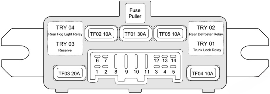 Trunk fuse box diagram: Chery Arrizo 7 / A4 (2013, 2014, 2015, 2016, 2017, 2018)