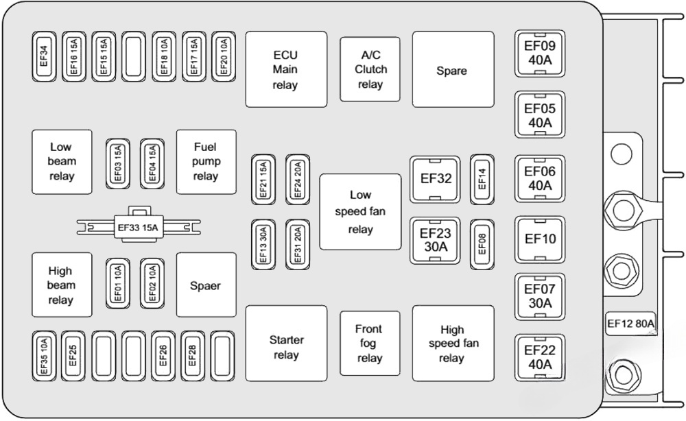 Under-hood fuse box diagram: Chery Bonus 3 / E3 (2013, 2014, 2015)